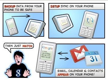 Ilustrație pentru articol intitulat Actualizări de sincronizare Google cu Push Gmail Support